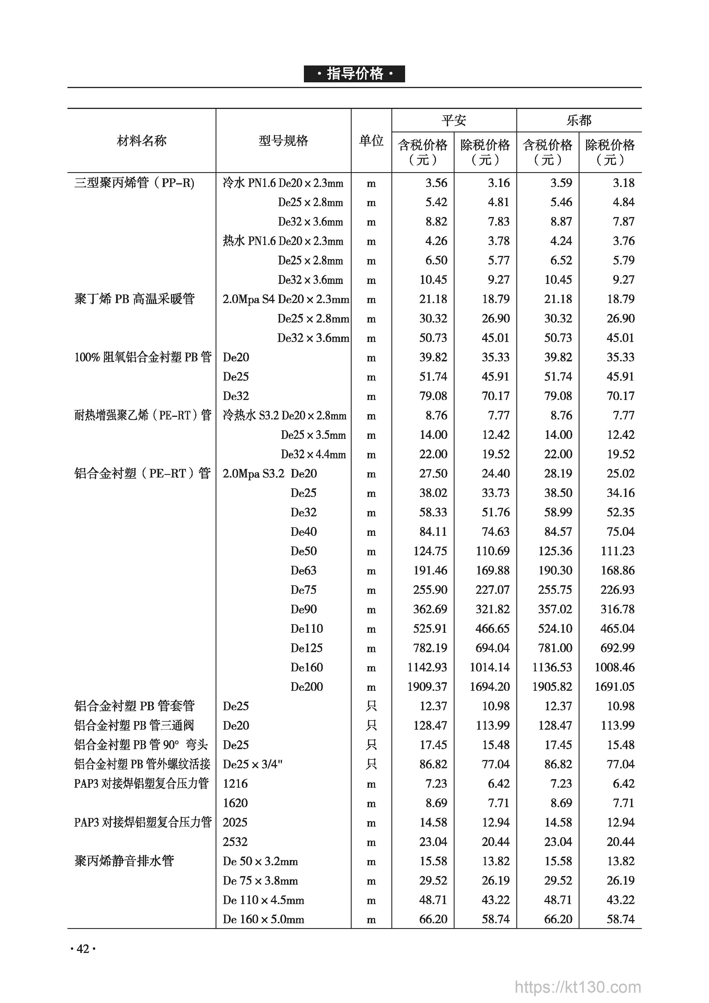 青海省2022年9月份三型聚丙烯管市场价